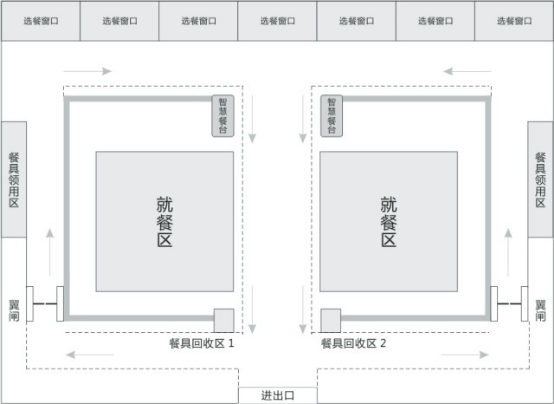 智慧餐廳結算解決方案