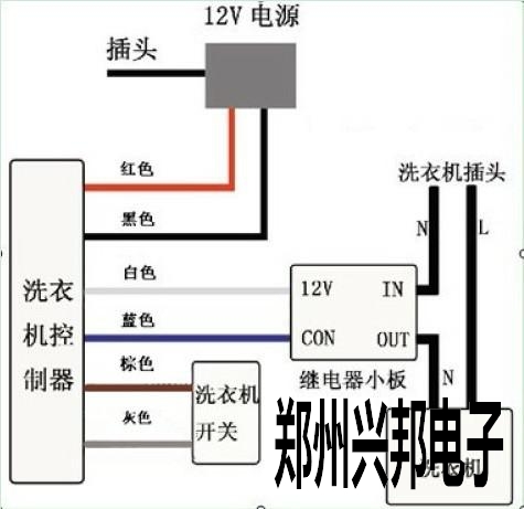 洗衣機控制器