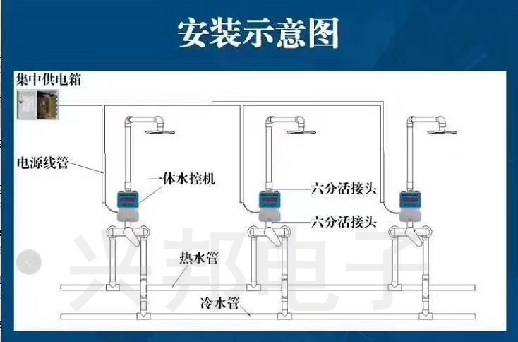 IC卡水控機安裝圖