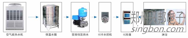 IC卡熱水淋浴系統